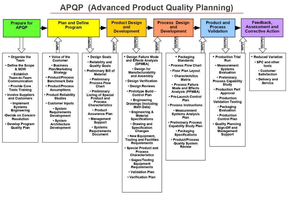 Quality Assurance Excellence：SHAOYI’s APQP and PPAP Processes