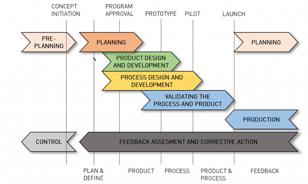 Quality Assurance Excellence